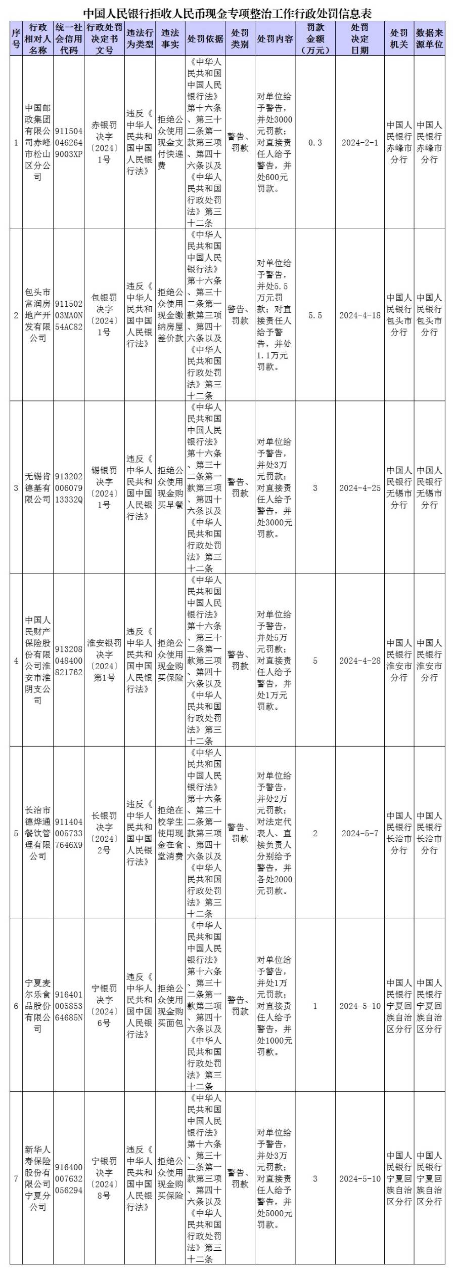拒收人民币现金 拒收人民币现金