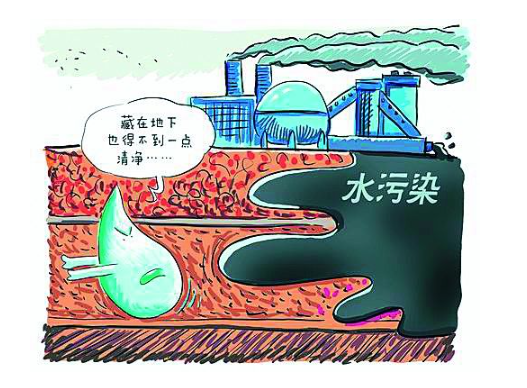 地下水资源的保护