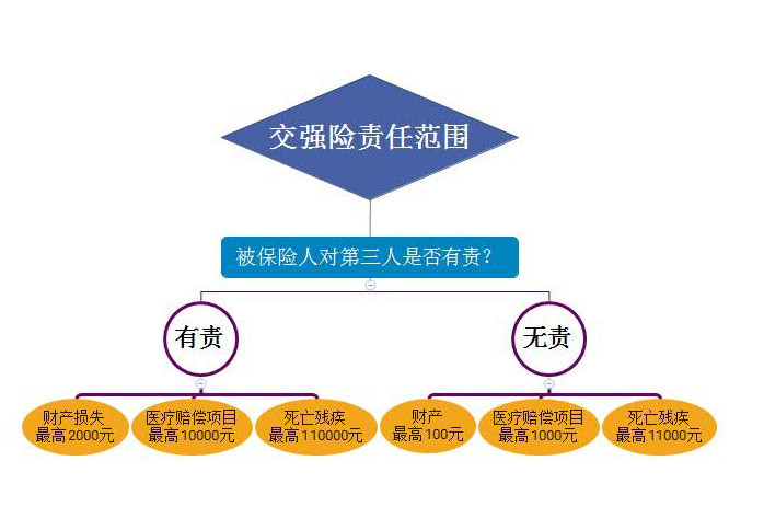 交强险赔偿规则范围图解