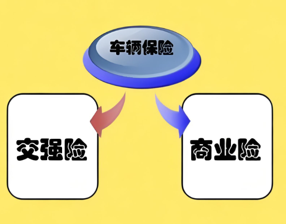 交强险和商业险赔偿顺序