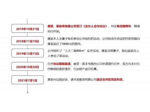 二手房买卖中介的违法行为，二手房买卖交易的方式有